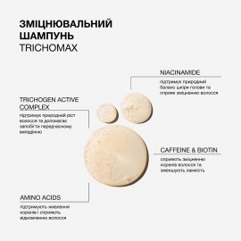 Зміцнювальний шампунь для волосся схильного до ламкості та випадіння Trichomax Triology 500 мл