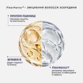 Шампунь для корекції тону волосся TONEBOND Triology 250 мл