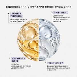 Бальзам-маска для корекції тону та відновлення дисульфідних зв’язків волосся TONEBOND Triology 250 мл